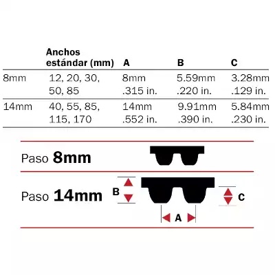 PowerGrip GT4 ~ Paso 8 mm - Ancho 12 mm - Largo 384 mm